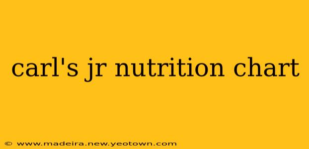 carl's jr nutrition chart