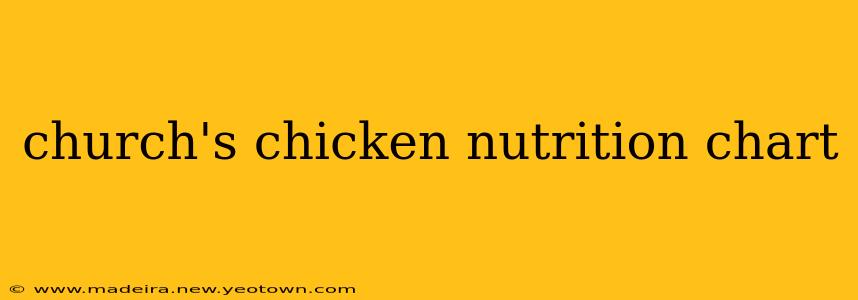 church's chicken nutrition chart