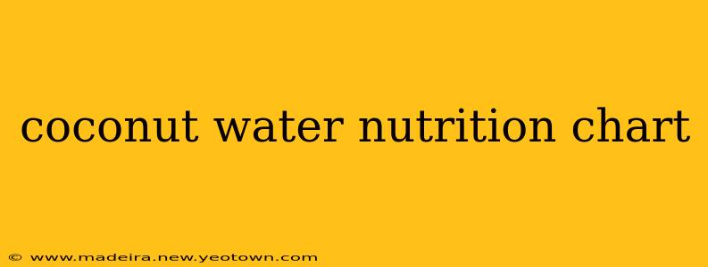 coconut water nutrition chart