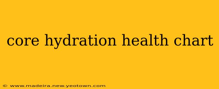 core hydration health chart
