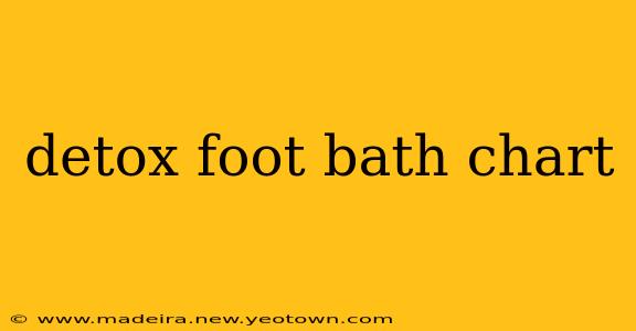 detox foot bath chart