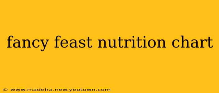 fancy feast nutrition chart