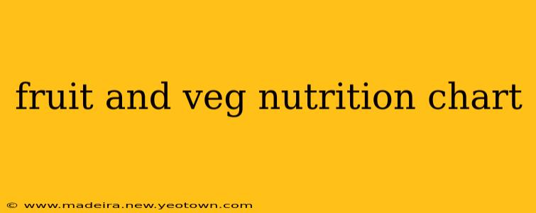fruit and veg nutrition chart