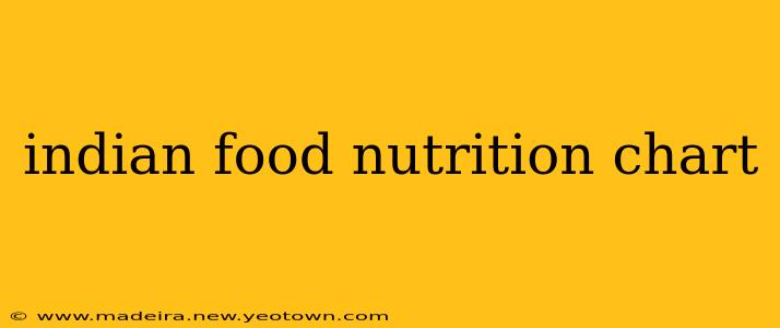 indian food nutrition chart