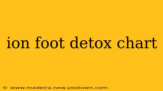 ion foot detox chart
