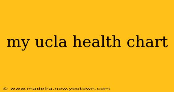 my ucla health chart