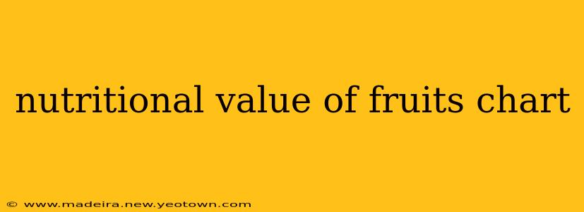 nutritional value of fruits chart