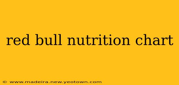 red bull nutrition chart