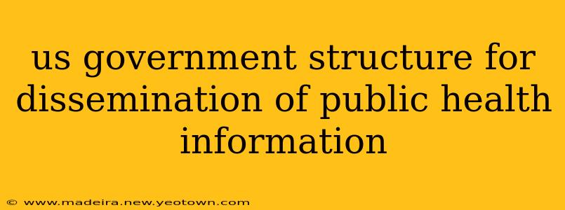 us government structure for dissemination of public health information