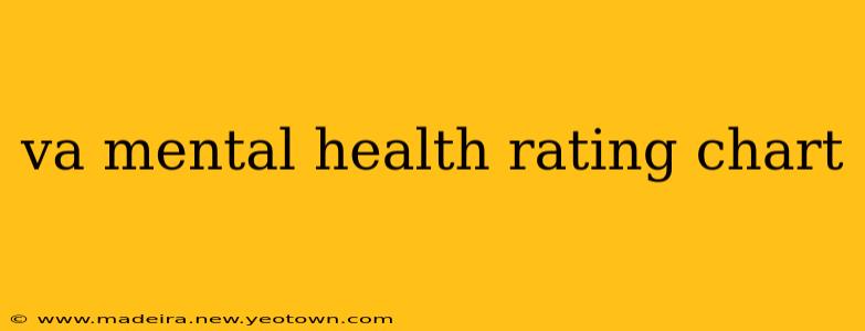 va mental health rating chart