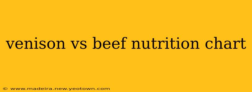 venison vs beef nutrition chart