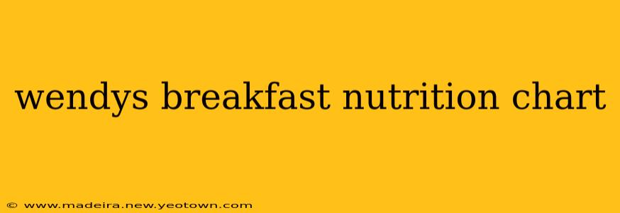 wendys breakfast nutrition chart